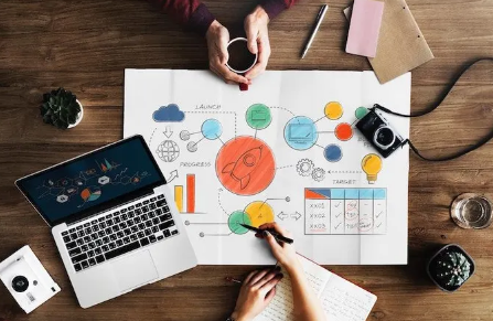 Technology and Competitive Advantage